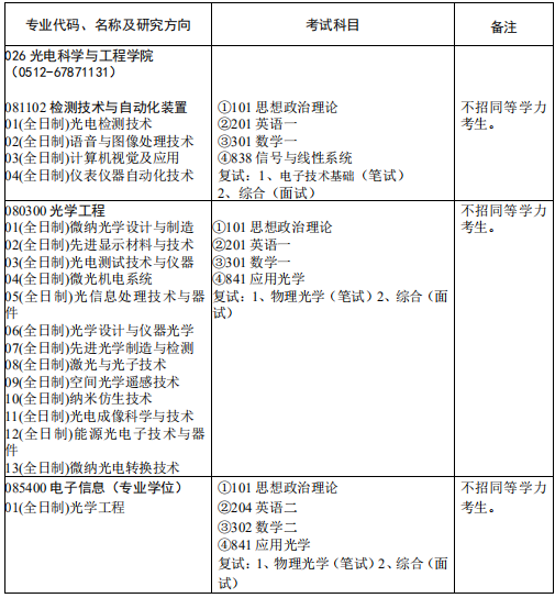 研究生招生专业目录