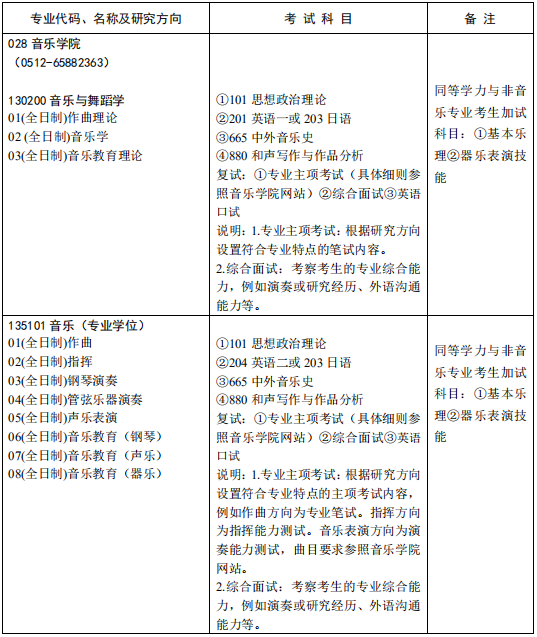 研究生招生专业目录