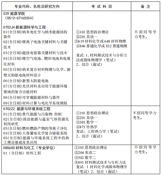 研究生招生专业目录