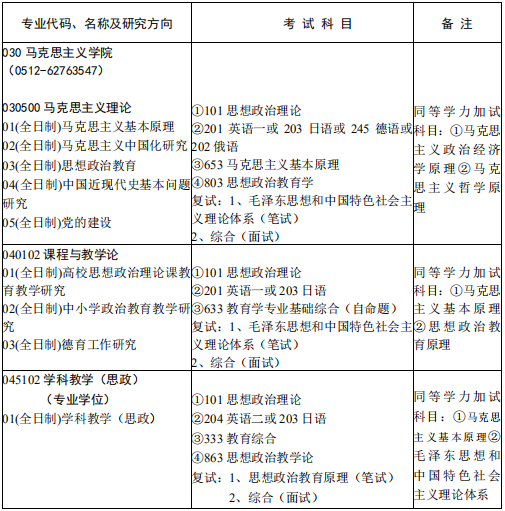 研究生招生专业目录