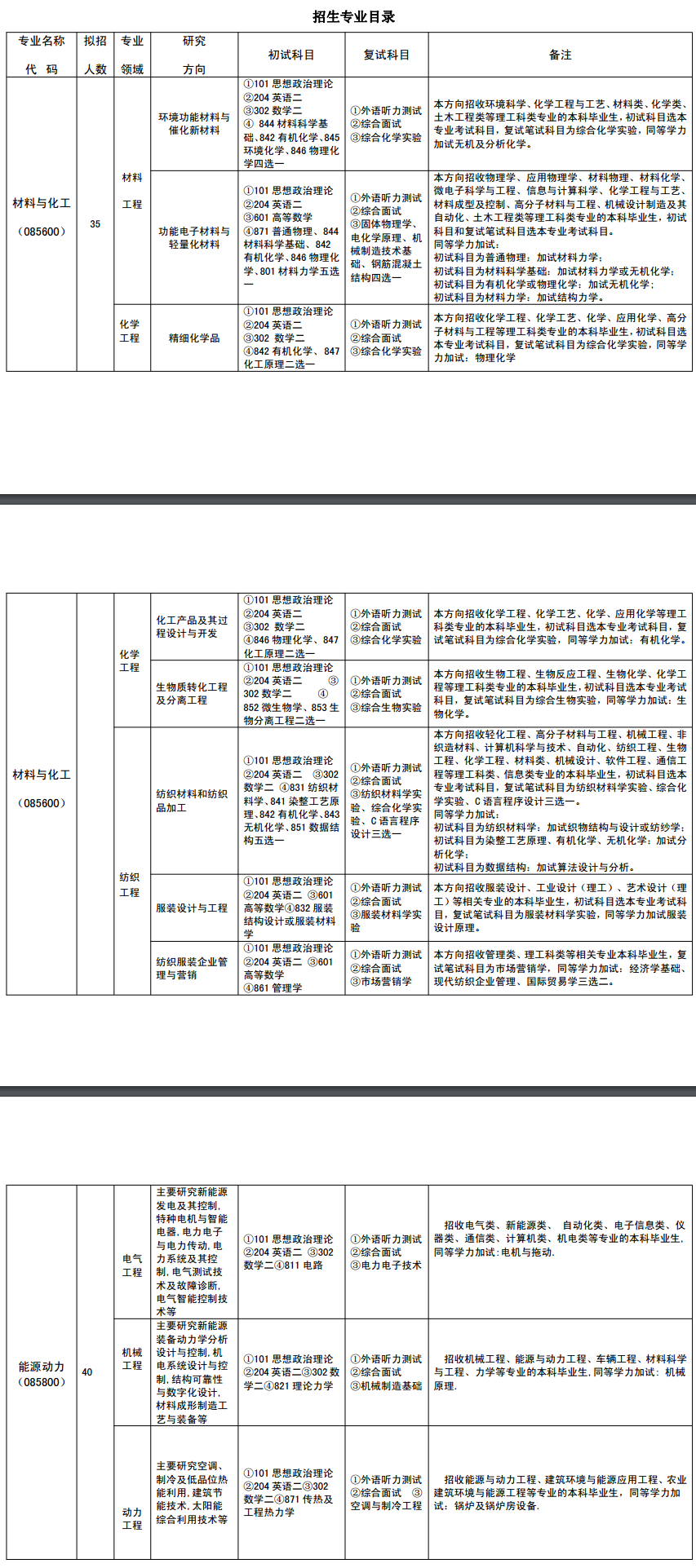 2020研究生招生专业目录