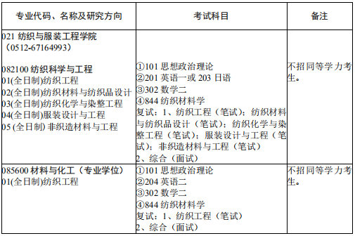 研究生招生专业目录