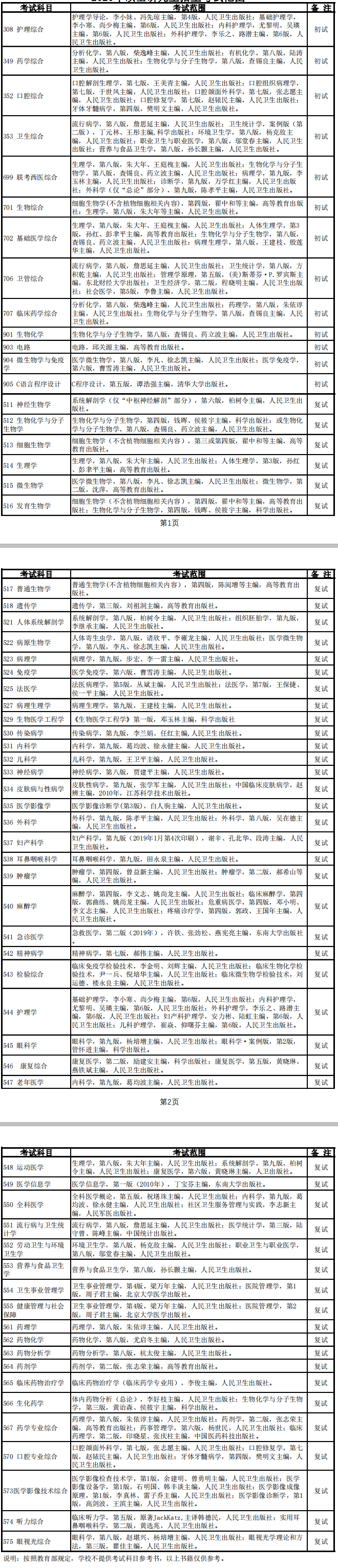 研究生考试参考书目