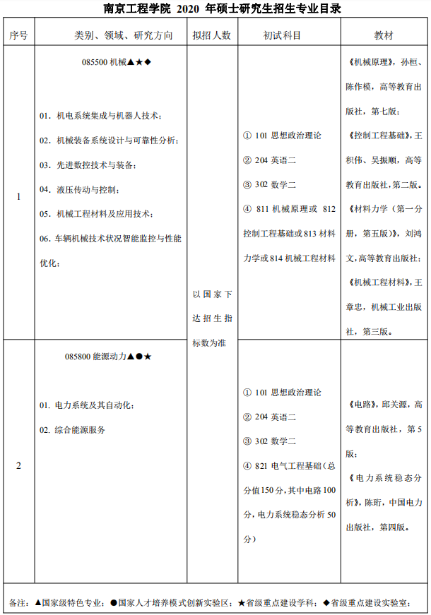 研究生招生专业目录