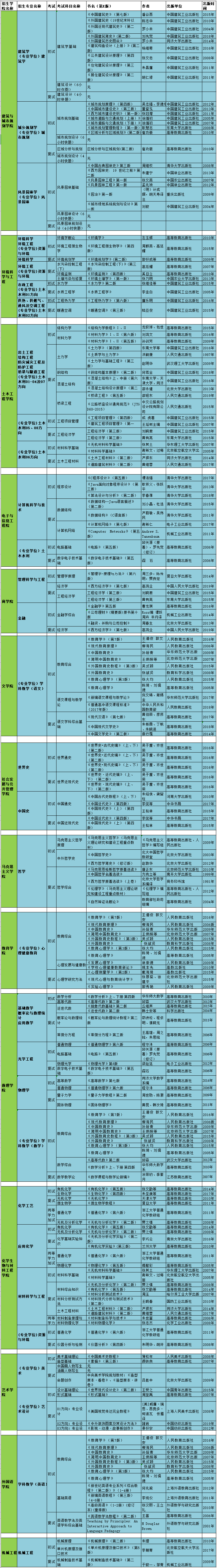 研究生考试参考书目