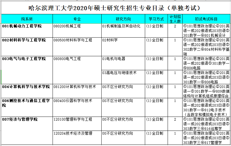 研究生招生专业目录