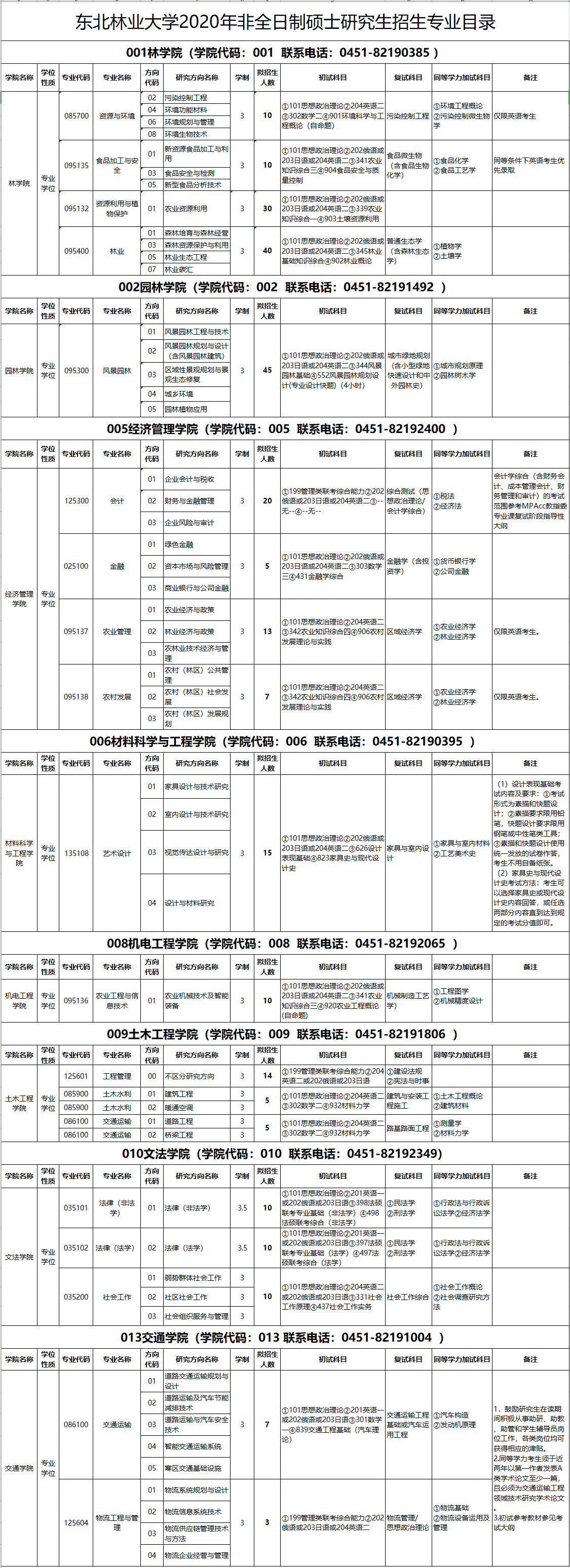 研究生招生专业目录