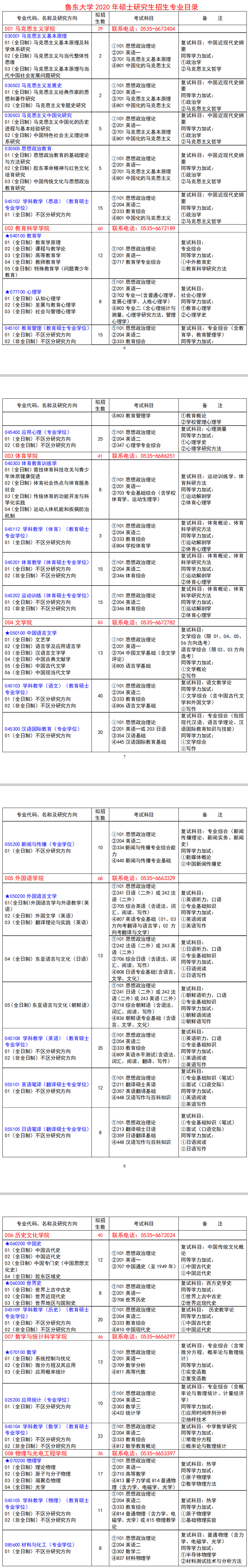 2020研究生招生专业目录