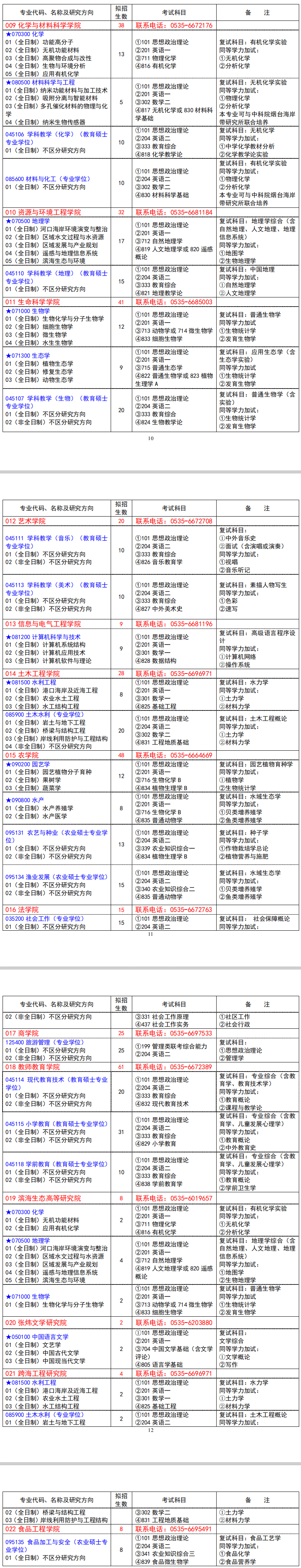 2020研究生招生专业目录