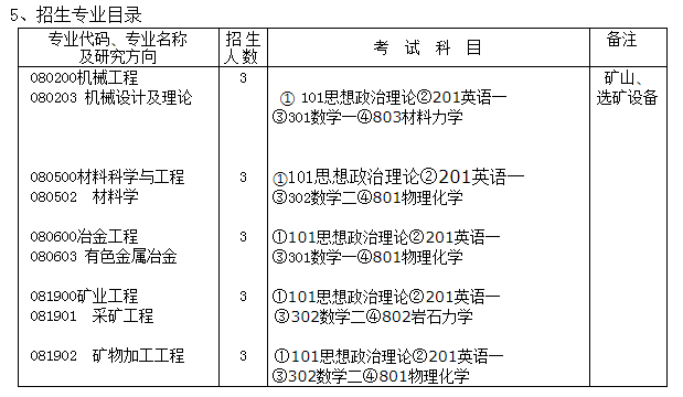 北京矿冶研究总院2020研究生招生专业目录