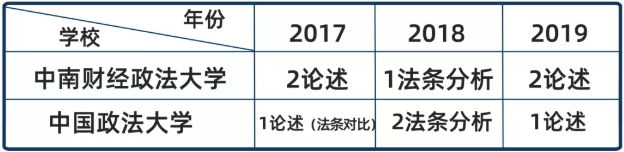 从历年真题看法学考研复习要看论文吗