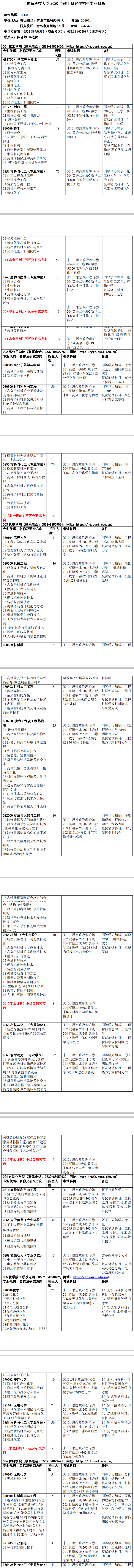 2020研究生招生专业目录