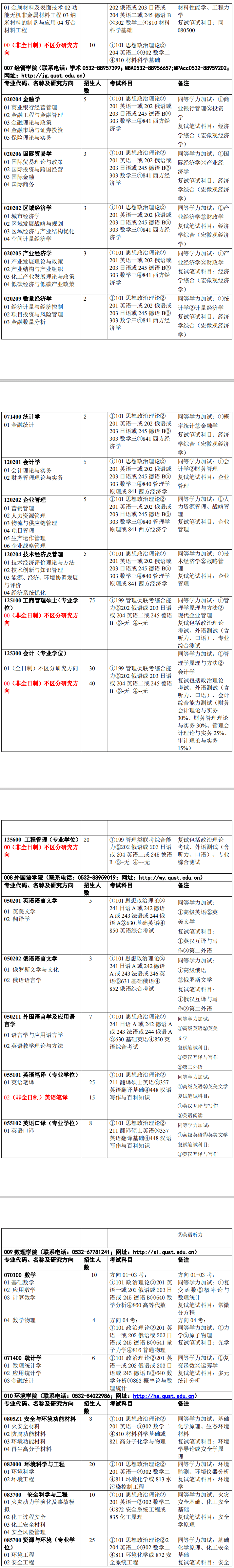 2020研究生招生专业目录