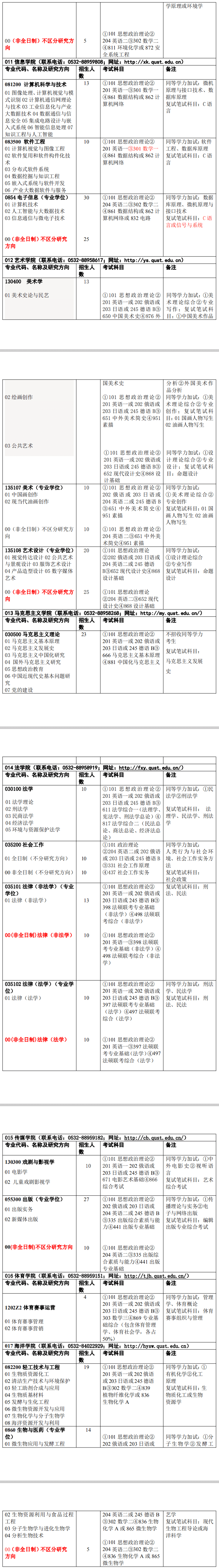 2020研究生招生专业目录