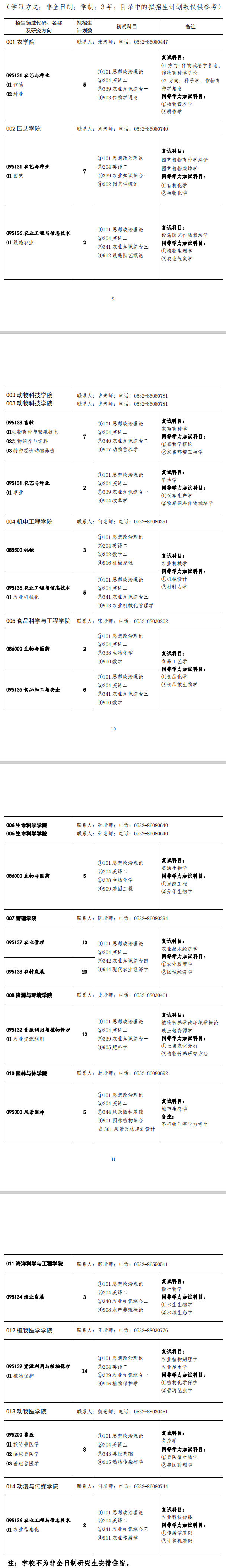 2020研究生专业目录