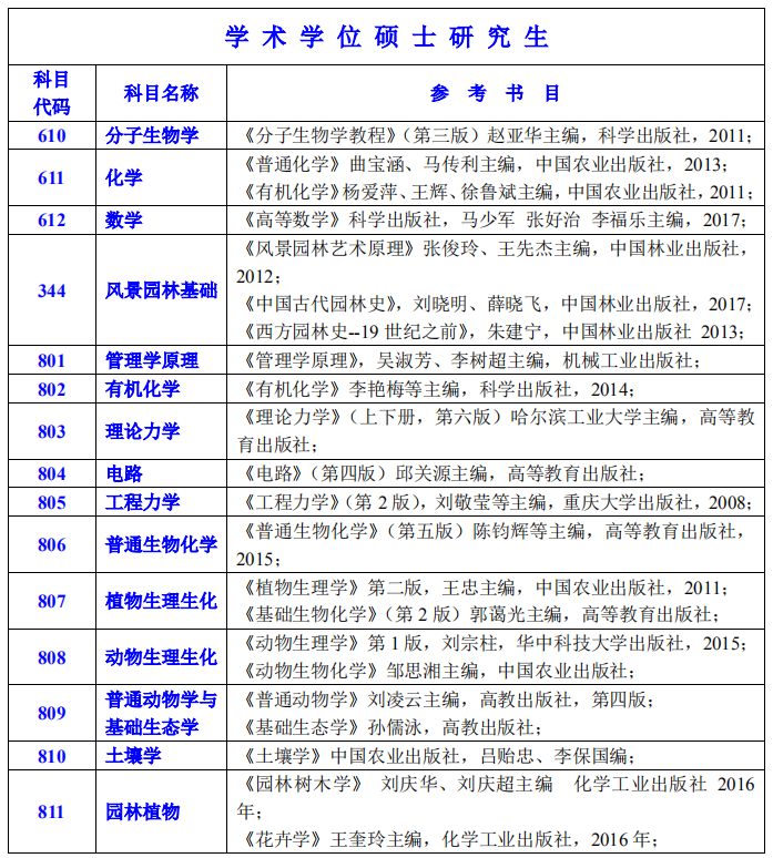 2020考研参考书目