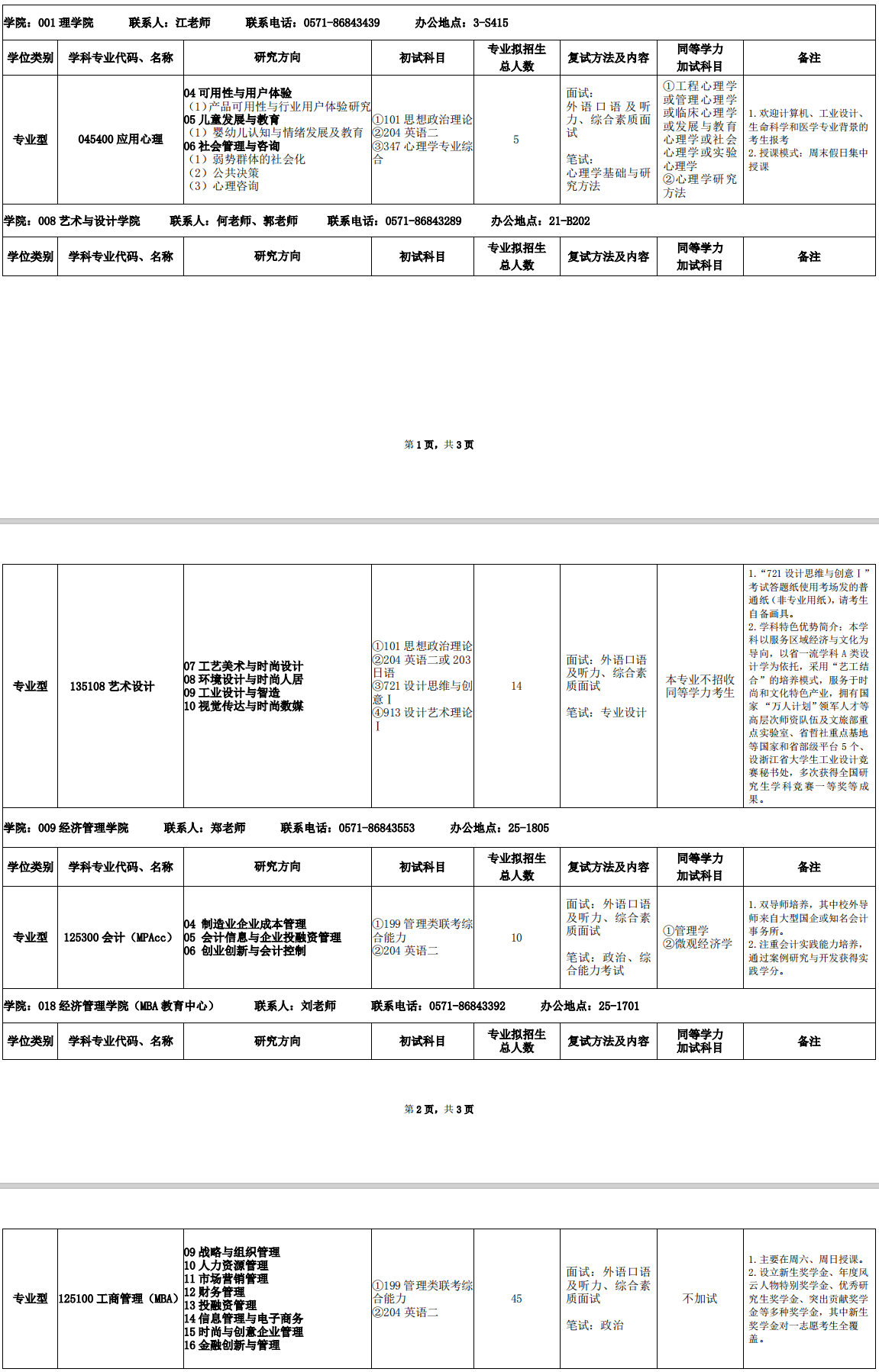 2020研究生招生专业目录