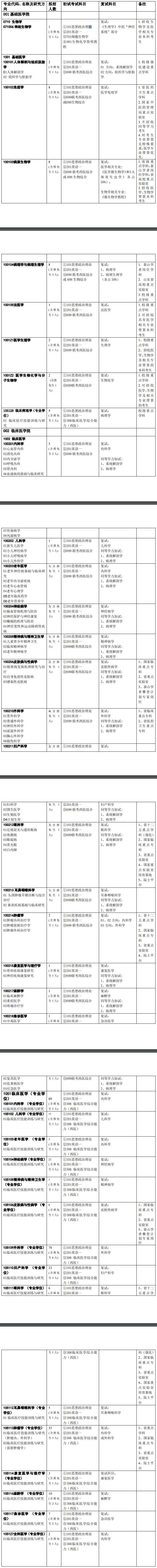 2020研究生招生专业目录