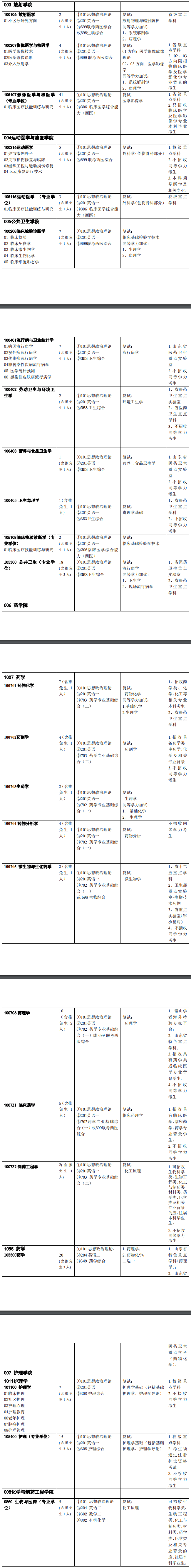 2020研究生招生专业目录