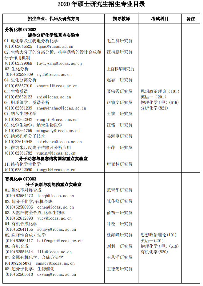 中科院化学研究所2020研究生招生专业目录