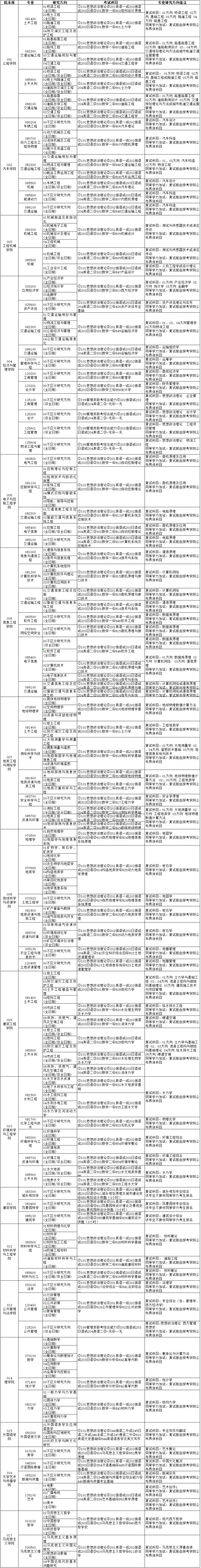 研究生招生专业目录