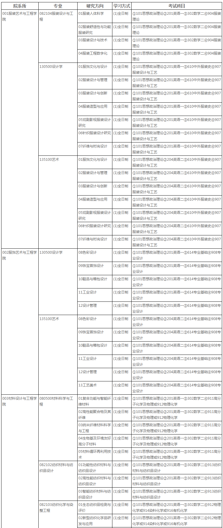 北京服装学院2020研究生招生专业目录