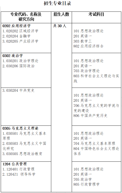 研究生招生专业目录