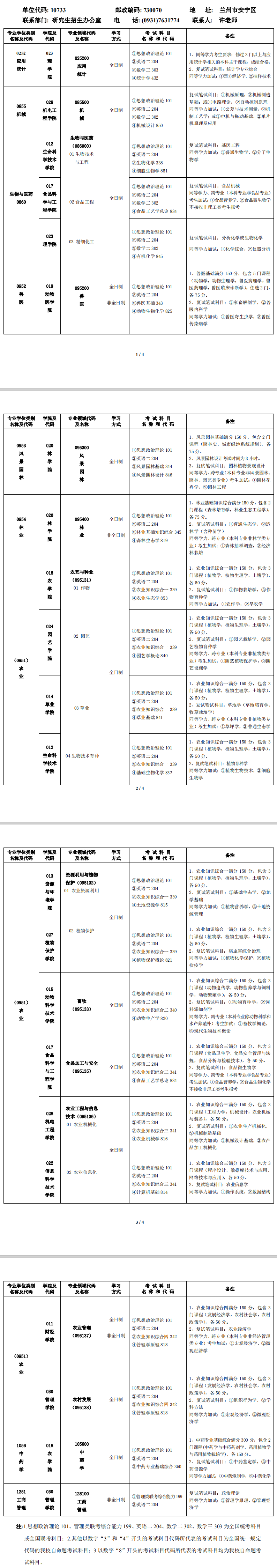 2020研究生专业目录