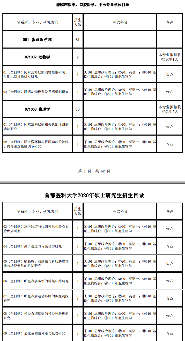 首都医科大学2020研究生招生专业目录