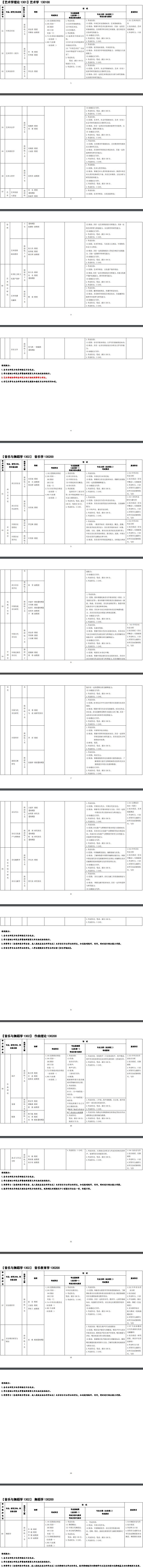 研究生招生专业目录