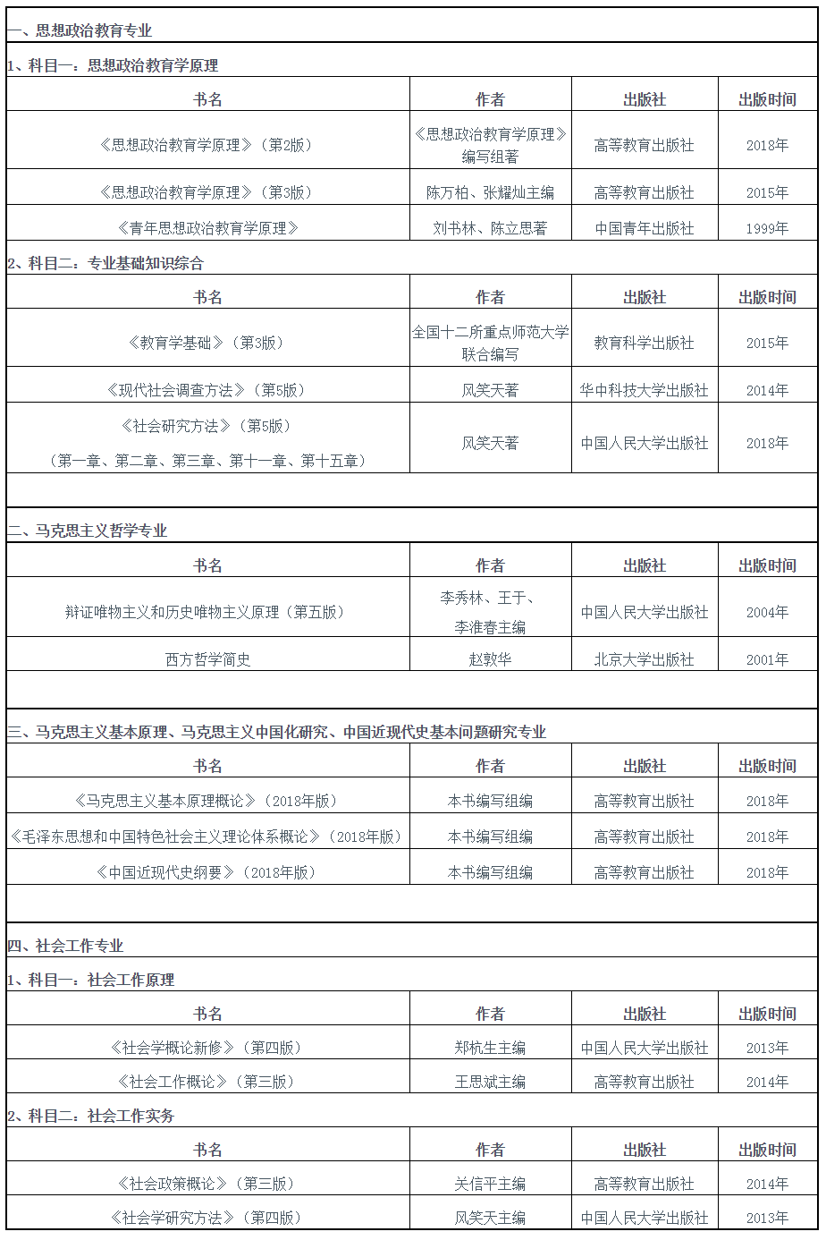 中国青年政治学院2020考研参考书目