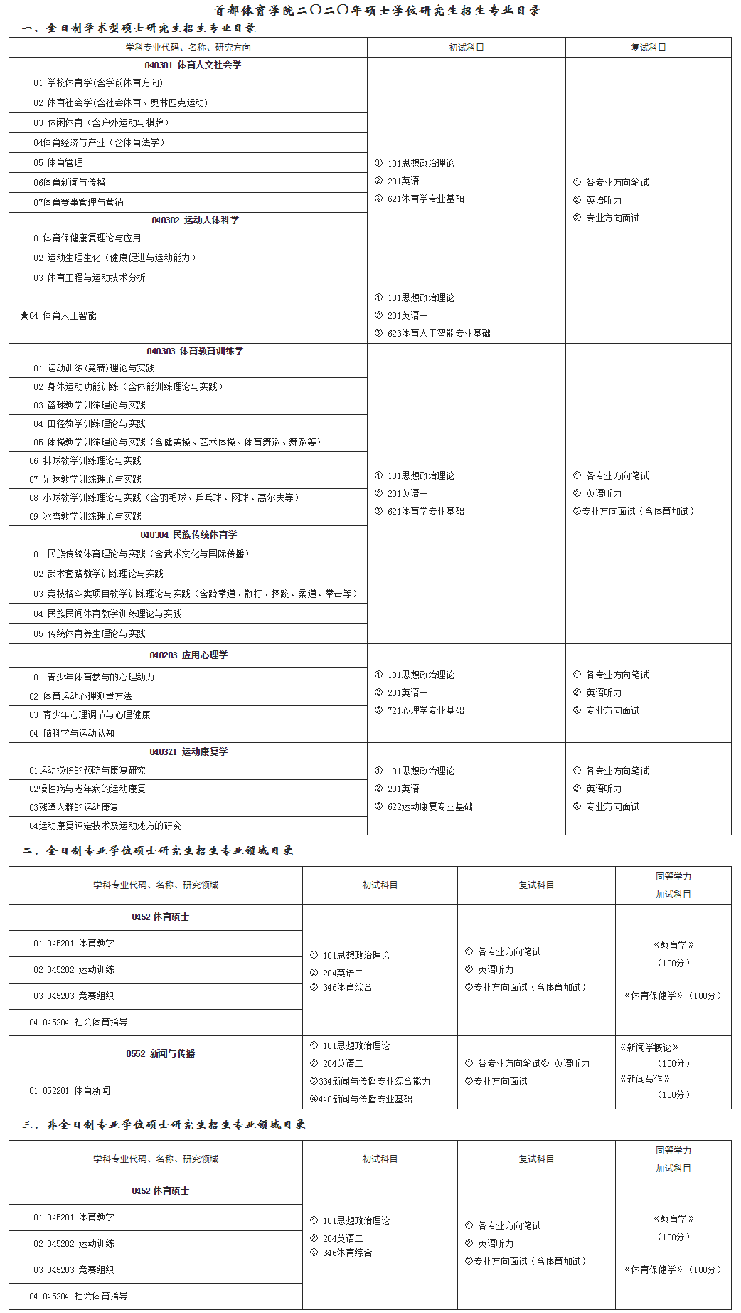 首都体育学院2020研究生招生专业目录