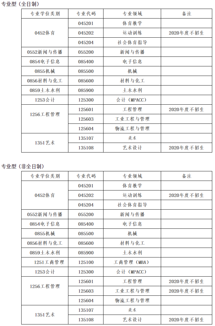 研究生招生专业目录