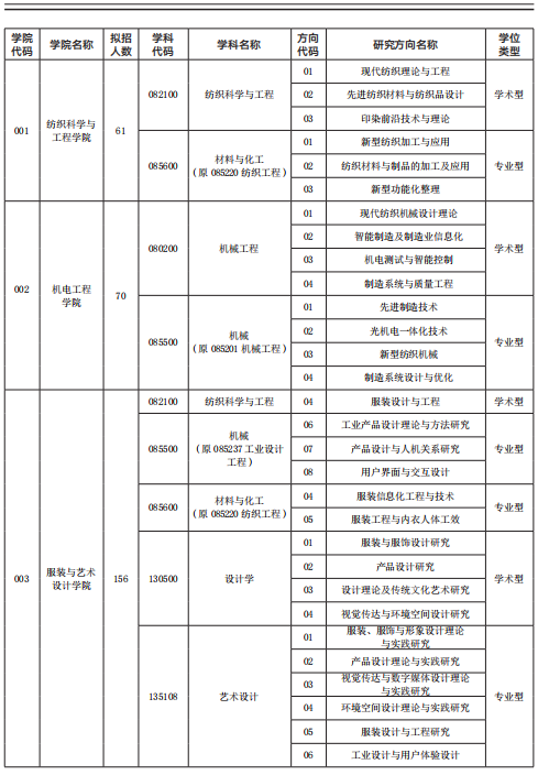 研究生招生专业目录