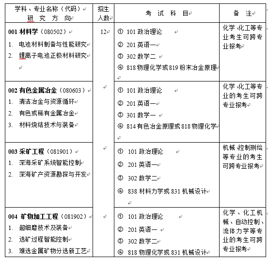 2020研究生招生专业目录