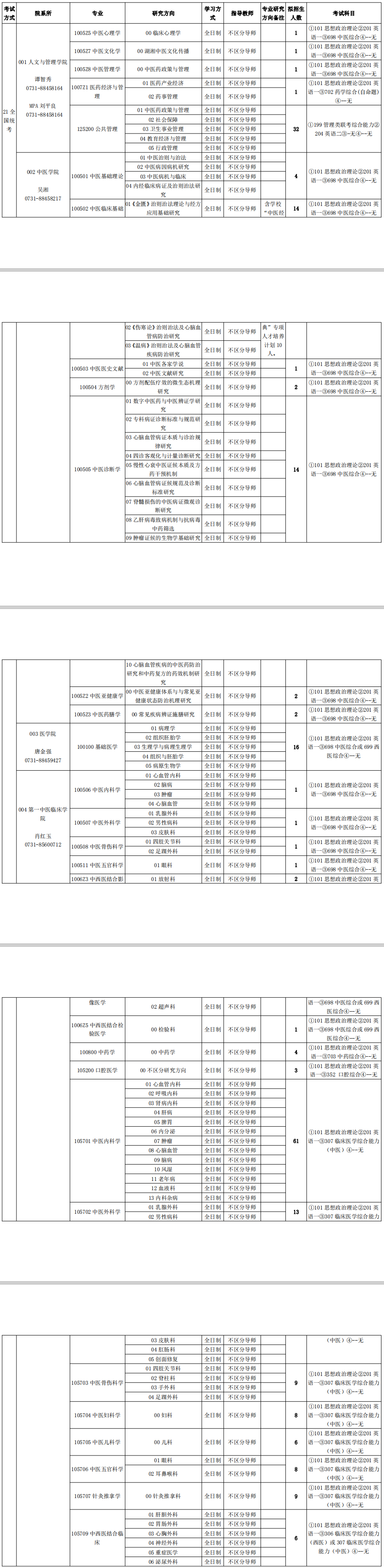 2020研究生招生专业目录