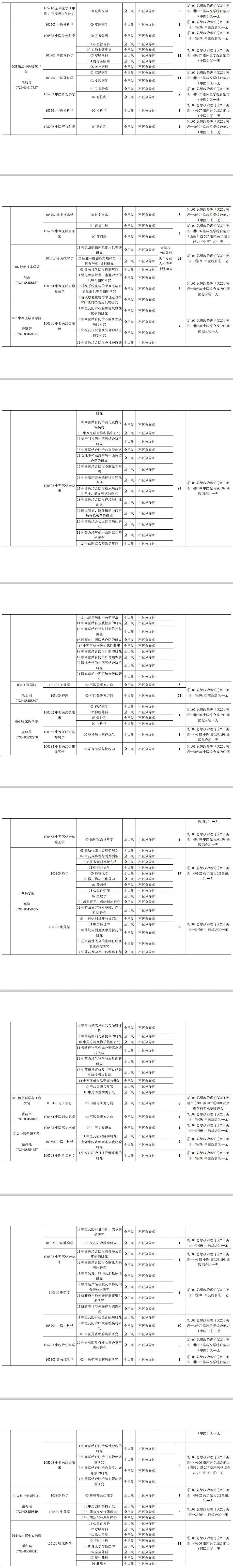 2020研究生招生专业目录