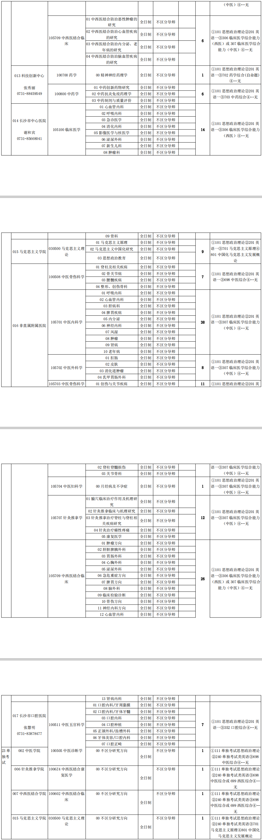 2020研究生招生专业目录