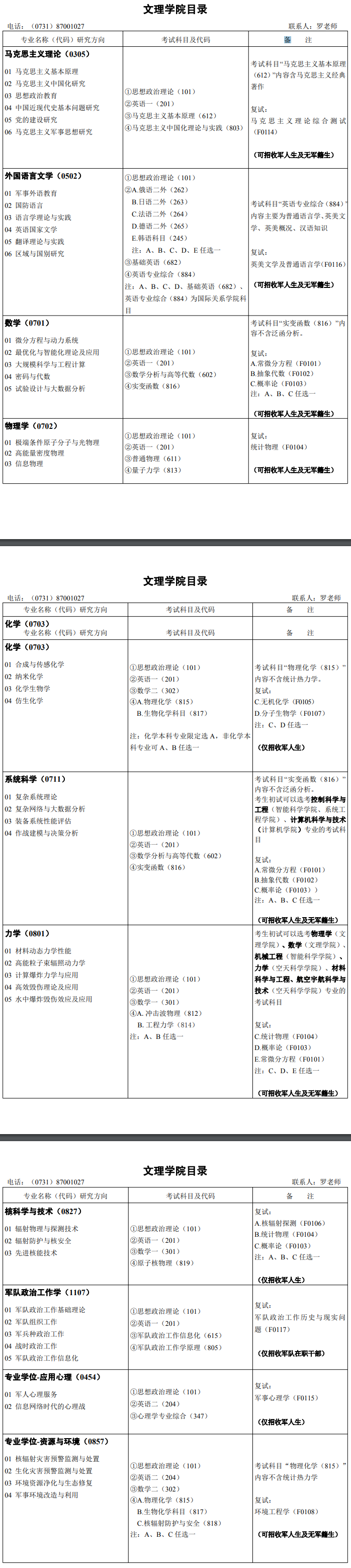 2020研究生招生专业目录