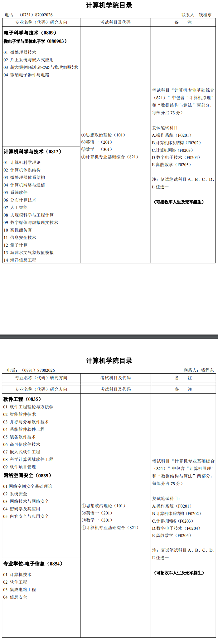 2020研究生招生专业目录