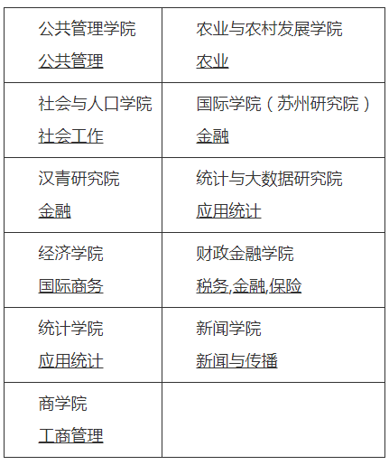 中国人民大学2020考研招生简章汇总