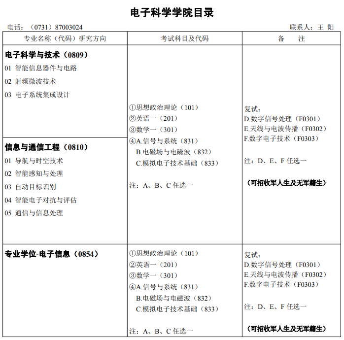 2020研究生招生专业目录