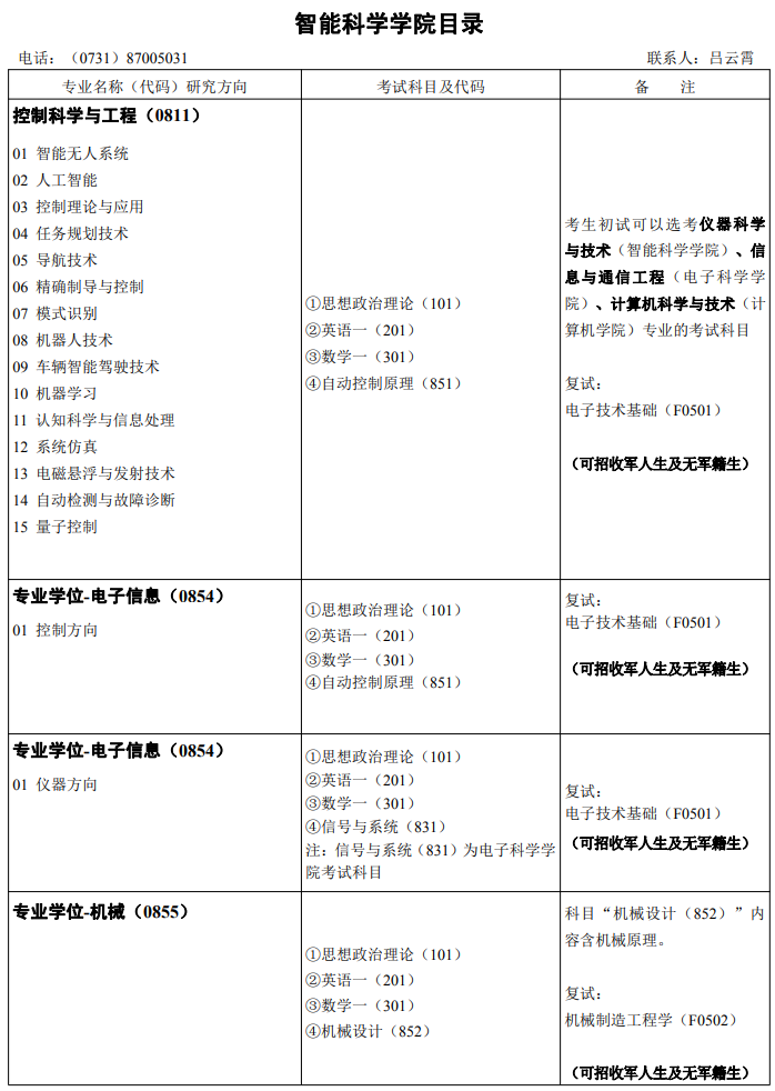 2020研究生招生专业目录