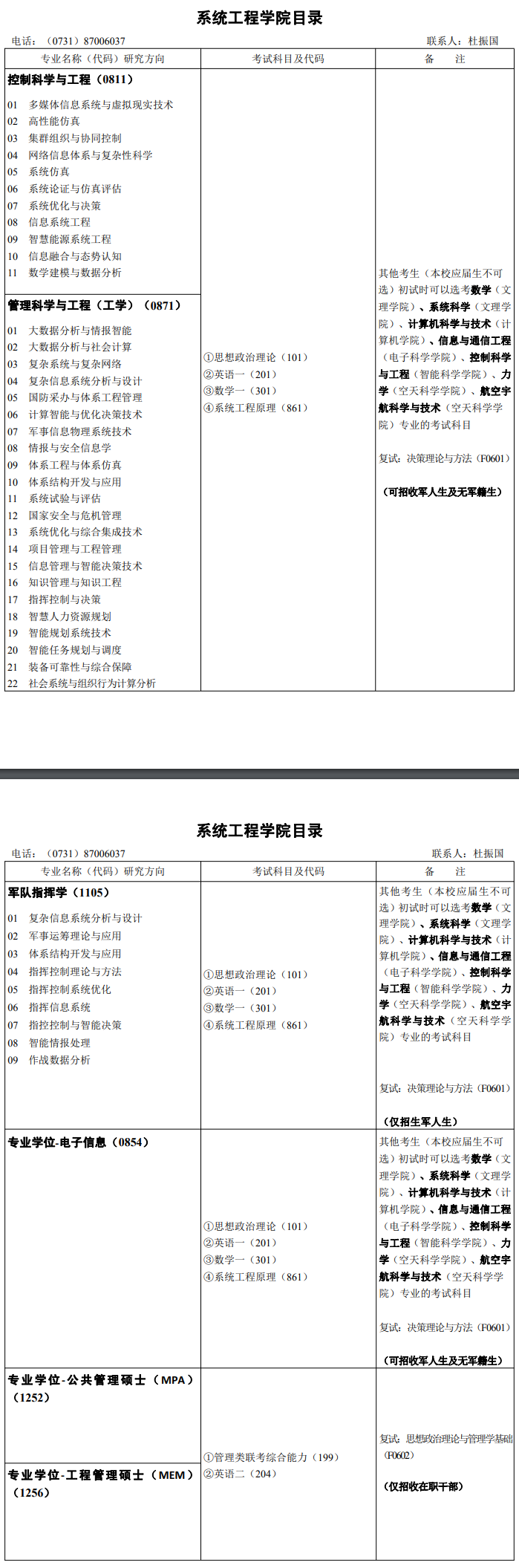 2020研究生招生专业目录