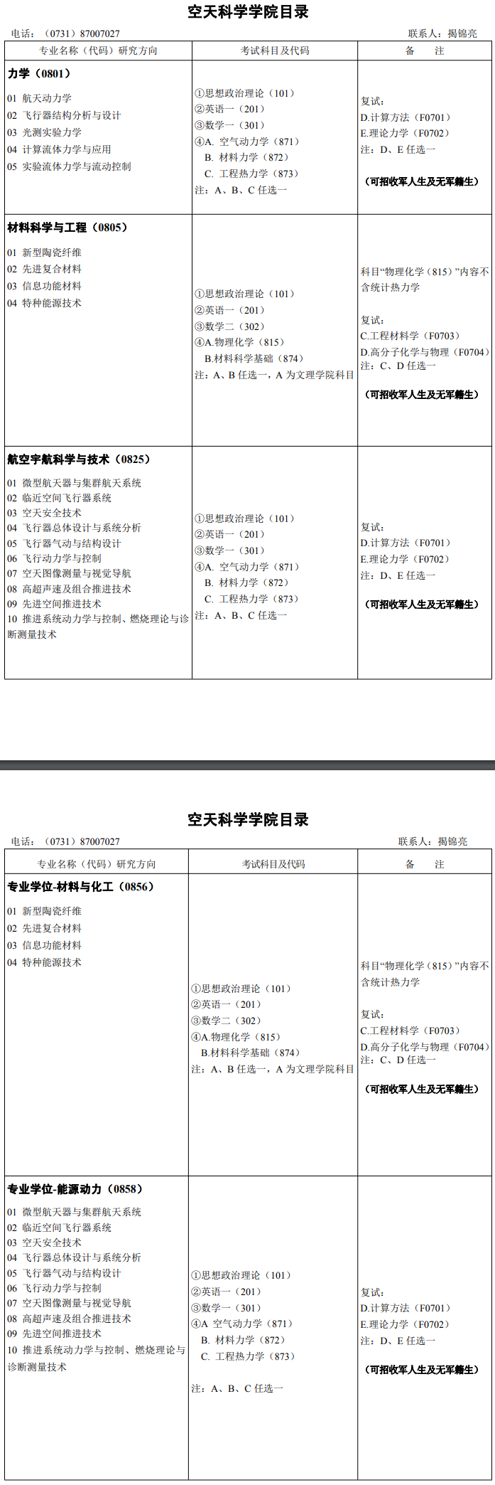 2020研究生招生专业目录