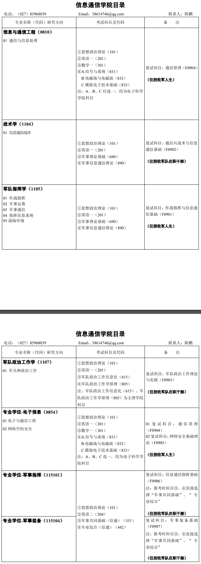 2020研究生招生专业目录