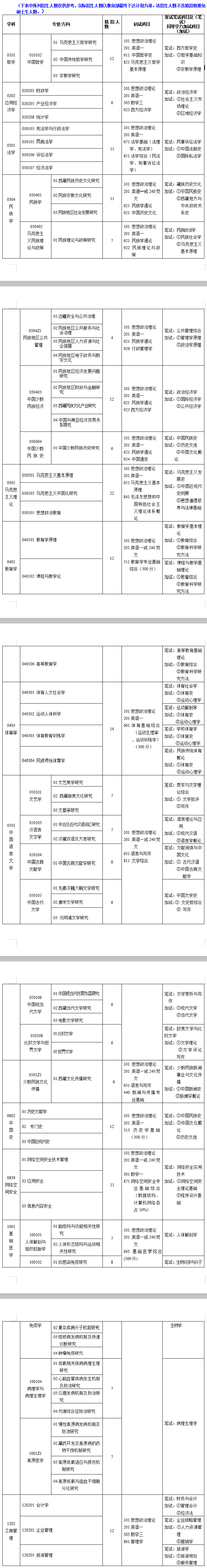 硕士研究生招生简章