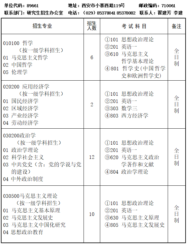 研究生招生专业目录