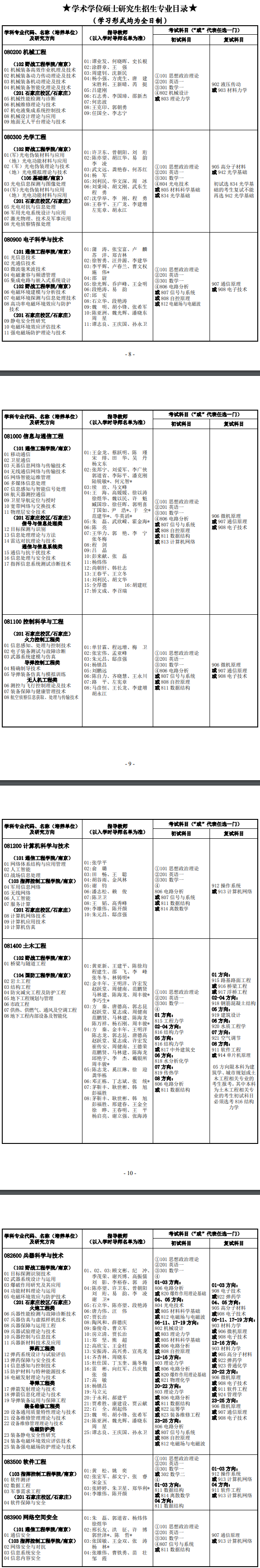 研究生招生专业目录