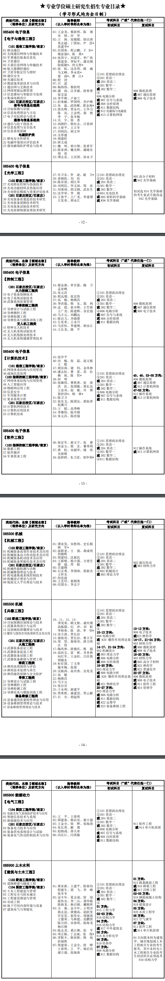 研究生招生专业目录